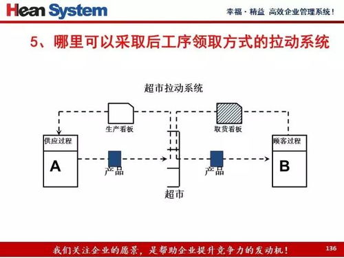 价值流程图绘制教程 知识流程外包实战指南