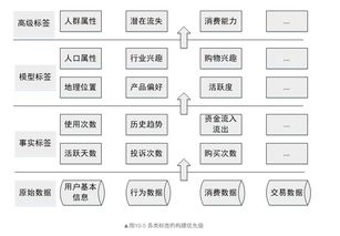 史上最全用户画像的流程 方法与实践 创赢智业it知识库